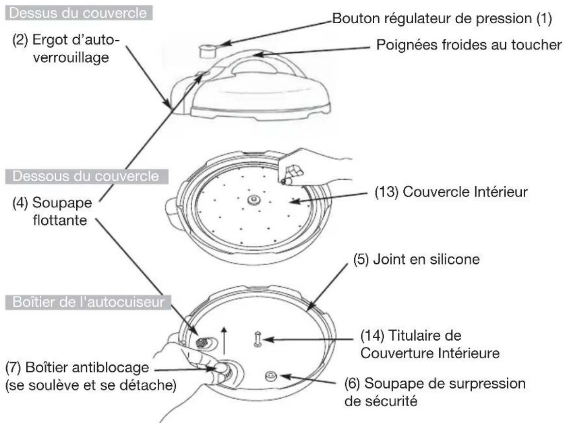 FAGOR 670041970 - Caractéristiques et fonctions - 1