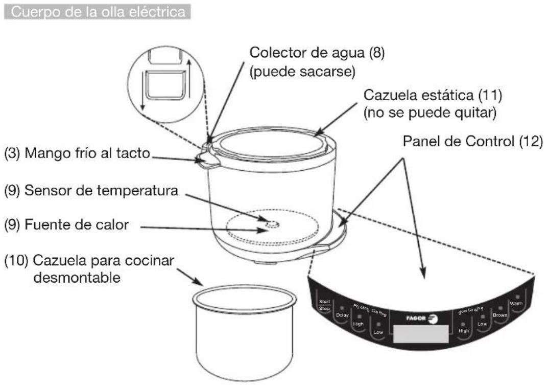 FAGOR 670041790 - Características y Funciones - 2