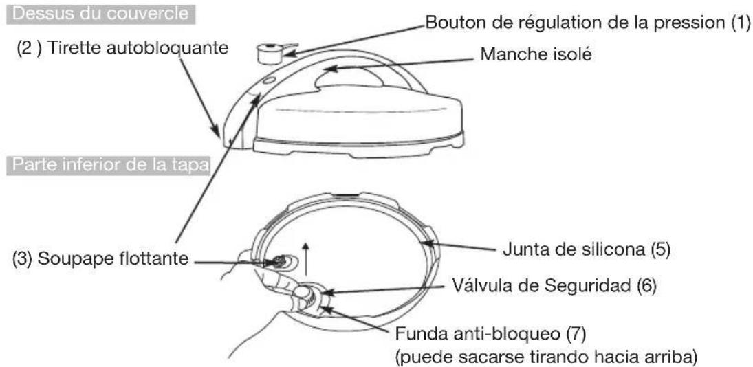 FAGOR 670041790 - Fonctions et Réglages - 1