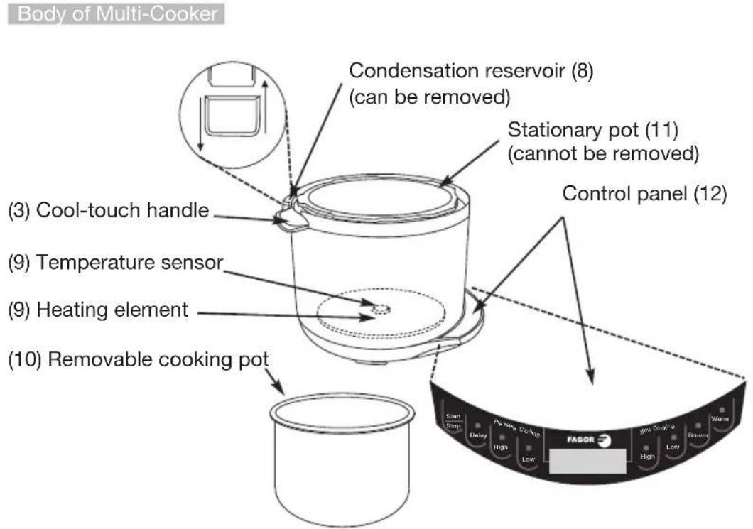 FAGOR 670041790 - Features and Functions - 2