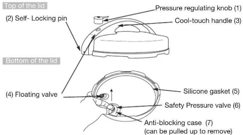 FAGOR 670041790 - Features and Functions - 1
