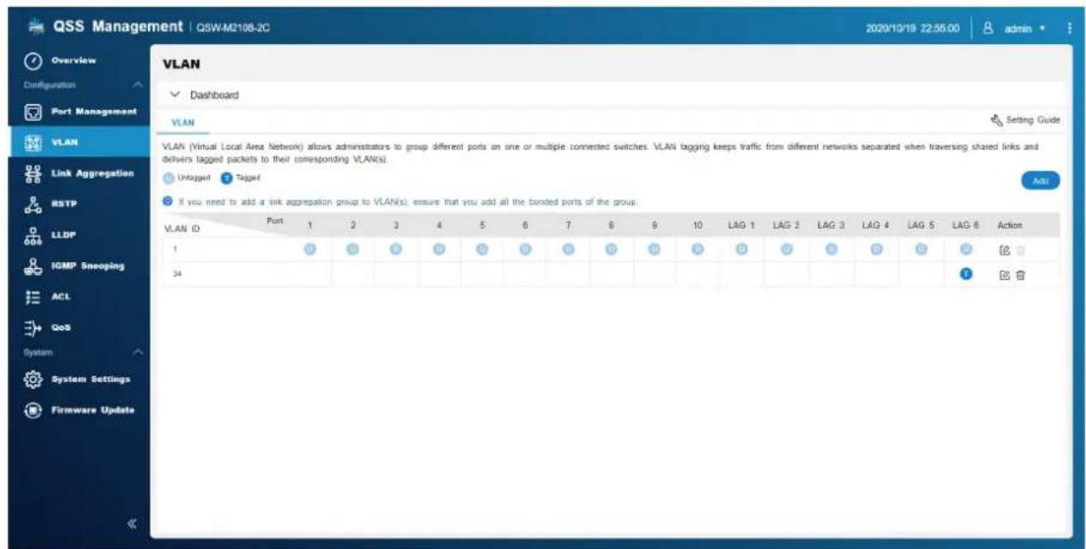 QNAP QSWM4084C - VLAN - 1