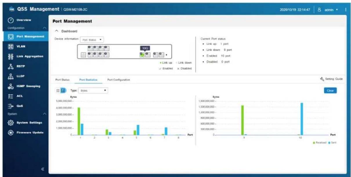 QNAP QSWM4084C - Statistiques du port - 1