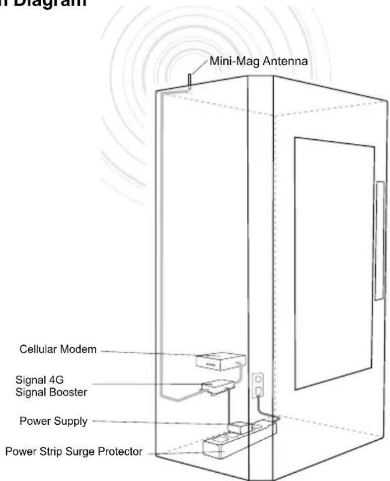 Wilson weBoost Signal 4G - Installation Diagram (Figure 1) - 1