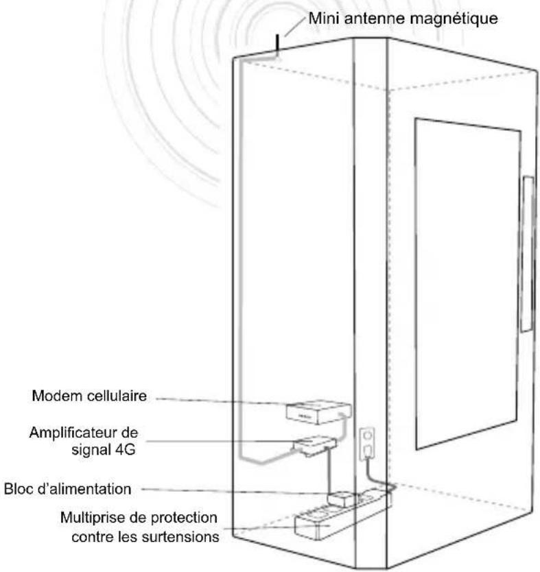 Wilson weBoost Signal 4G - Voyants eteints - 1