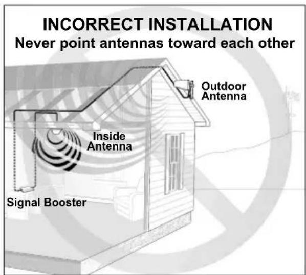 Wilson Pro 70 Plus - Outside Antenna Installation - 2