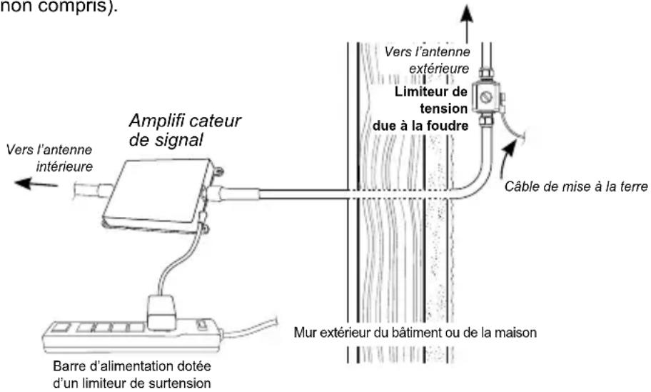 Wilson Pro 70 Plus - Installation du limiteur de surtension due à la foudre - 2