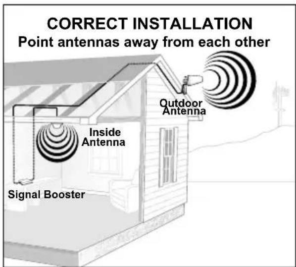 Wilson Pro 70 Plus - Outside Antenna Installation - 1