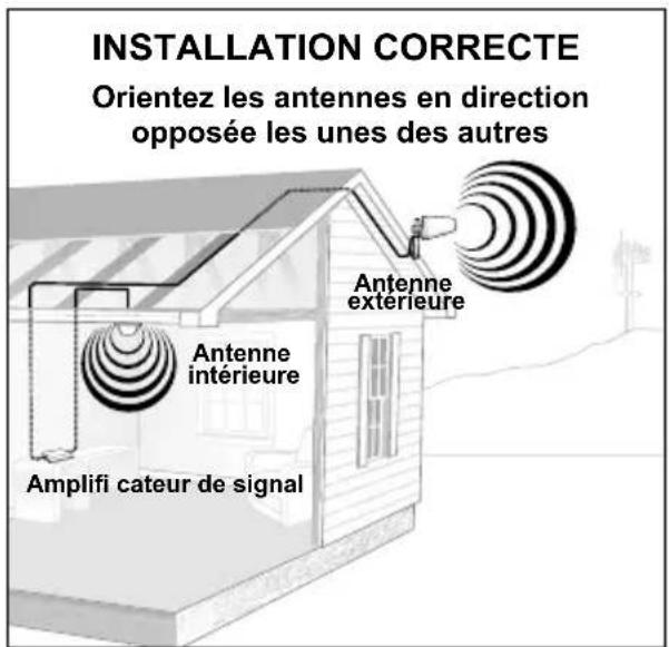 Wilson Pro 70 Plus - Installation de l'antenne extérieure - 1