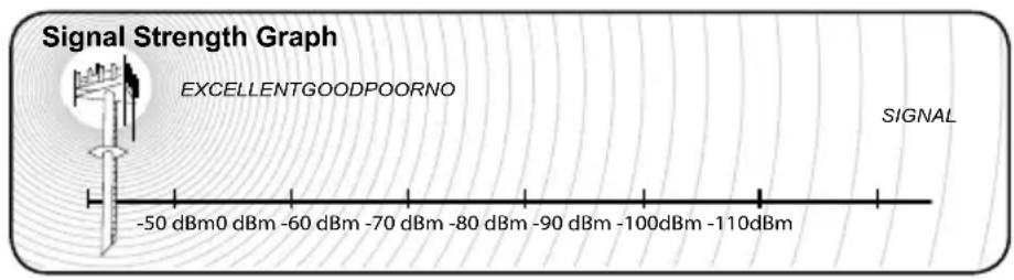 Wilson Pro 70 Plus - Finding the Strongest Signal - 2