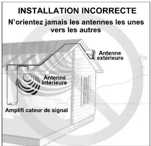 Wilson Pro 70 Plus - Installation de l'antenne extérieure - 2
