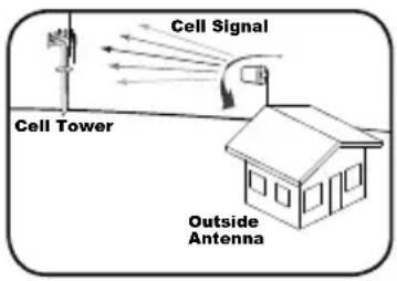 Wilson Pro 70 Plus - Finding the Strongest Signal - 1