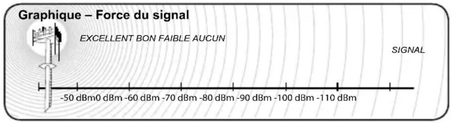 Wilson Pro 70 Plus - Capter le meilleur signal - 2