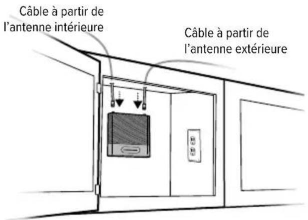 Wilson weBoost Destination RV - Étape 5 branchement des câbles coaxiaux à l'amplificateur - 1