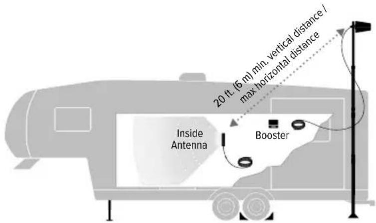 Wilson weBoost Destination RV - Mount inside antenna using the 3M Command™ Strips and connect coax cable. - 1