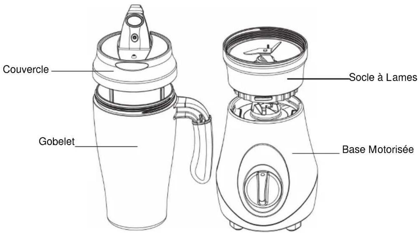 WestBend Smoothie Express Lifestyle SE3000 - CONSERVEZ CES CONSIGNES - 1