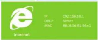 Sabrent NTWRPT - Setting up a Wireless Infrastructure Network - 3