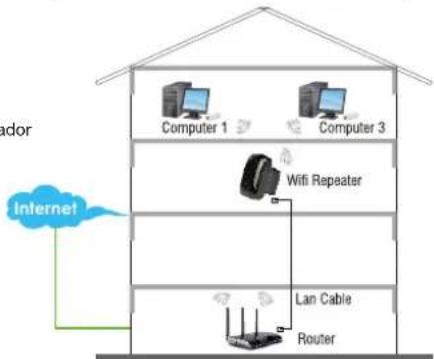Sabrent NTWRPT - Modo sem fio do AP - 1
