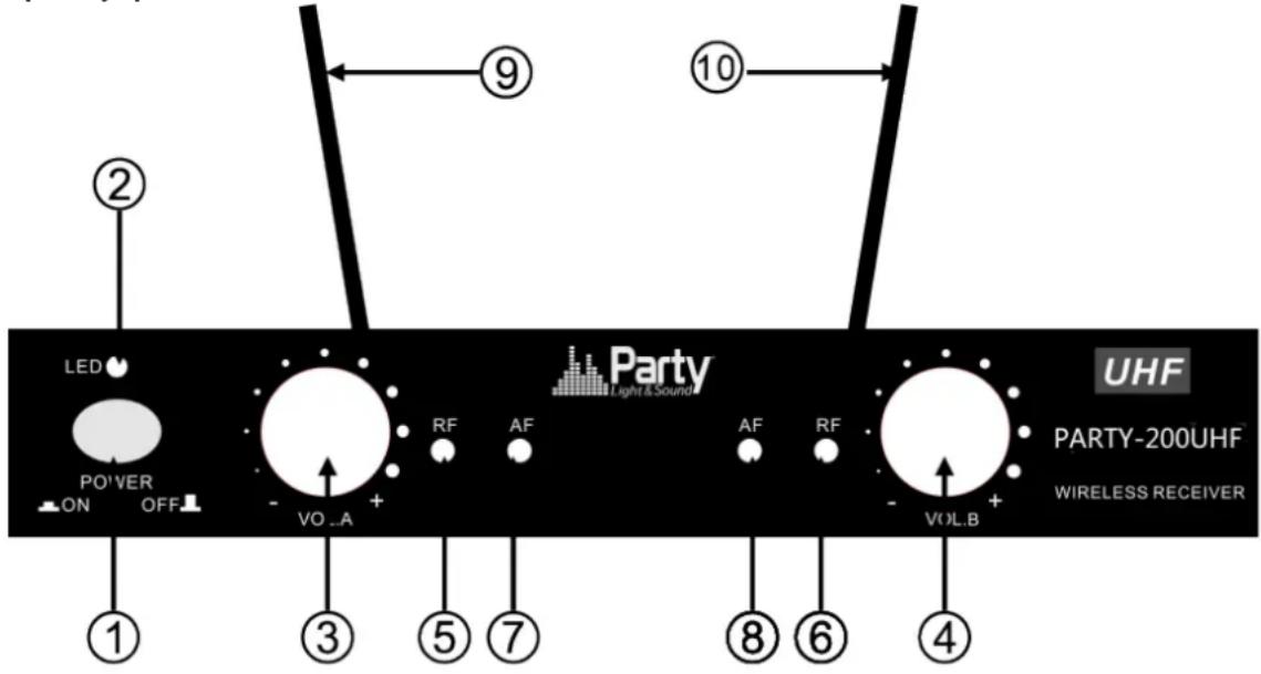 MADISON PARTY200UHF - LASTNOSTI SISTEMA - 1
