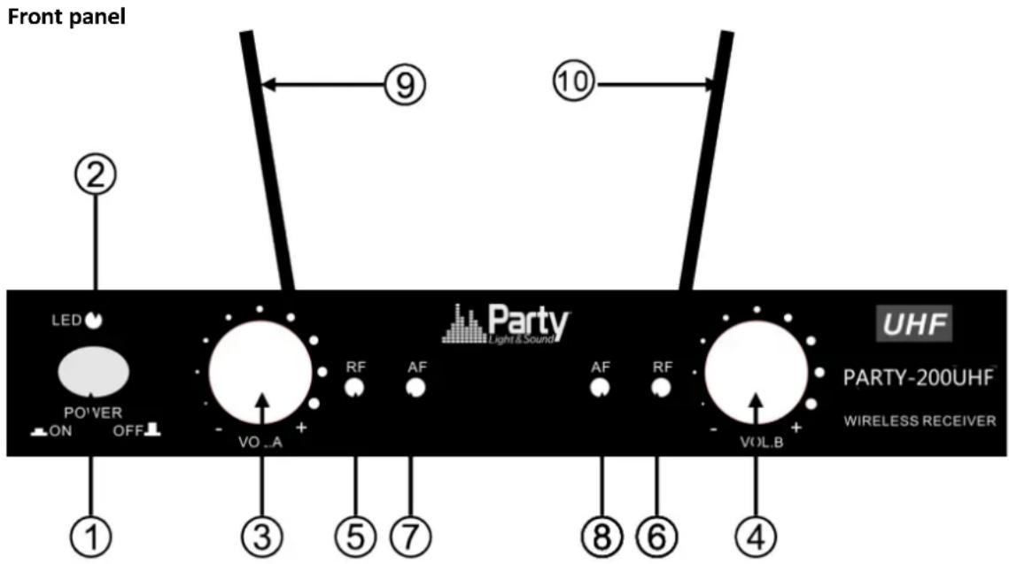 MADISON PARTY200UHF - SYSTEM FEATURES - 1