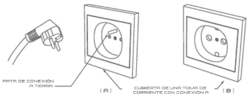 iFavine iSommelier Pro DO33 - INSTRUCCIONES DE CONEXIÓN A TIERRA - 2