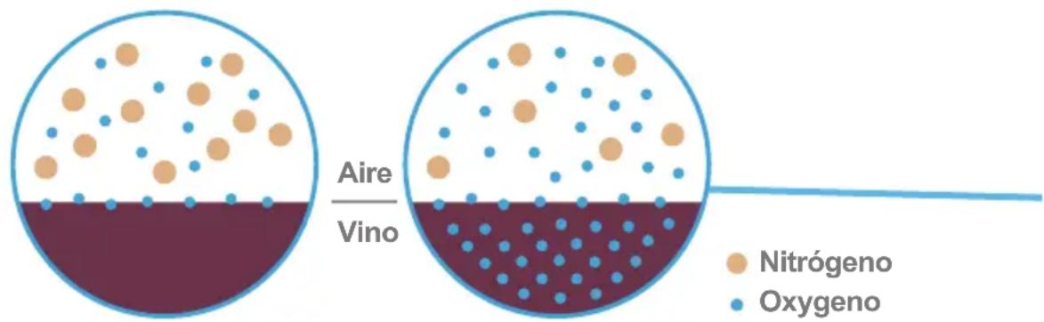 iFavine iSommelier Pro DO33 - Oxígeno Purificado - 1