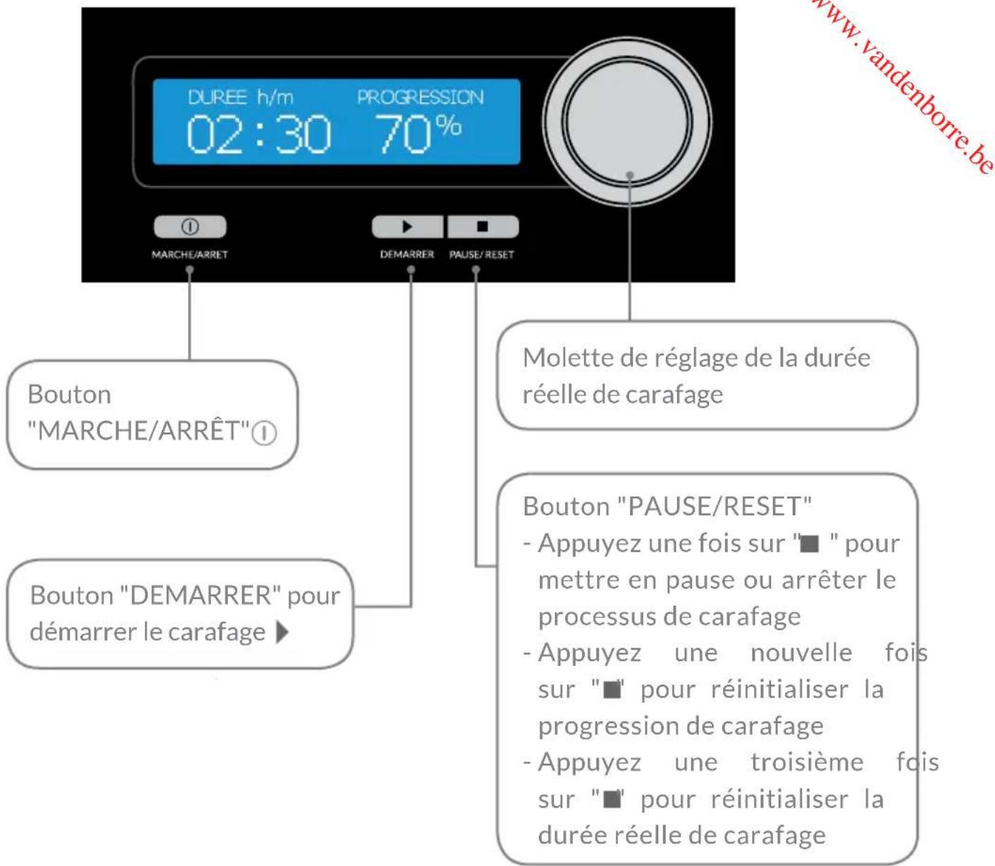iFavine iSommelier D512 - Des saveurs et arômes préservés - 2
