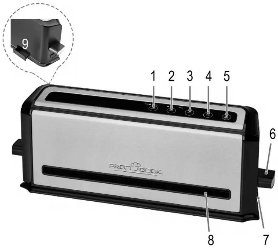 PROFICOOK PCVK 1133 - Übersicht der Bedienelemente - 1