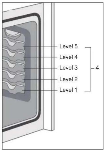 ETNA OM265RVS - Read the separate safety instructions before using the appliance! - 2
