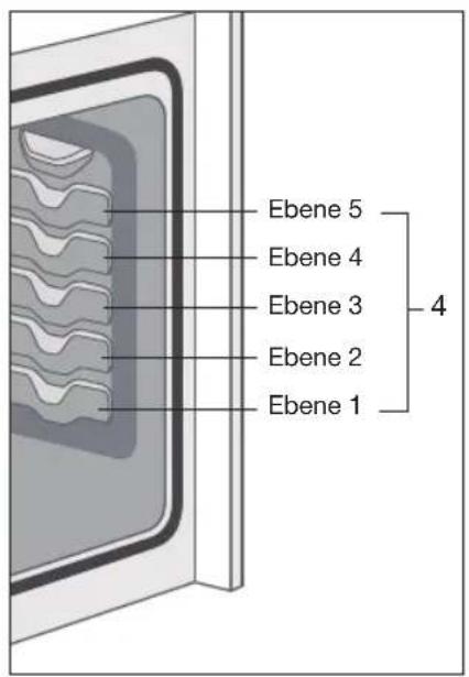 ETNA OM265RVS - Utiliser le four - 5