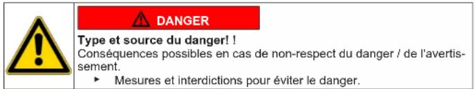 BOSCH SGH4HVX31E - Structure des indications d'advertissement - 1