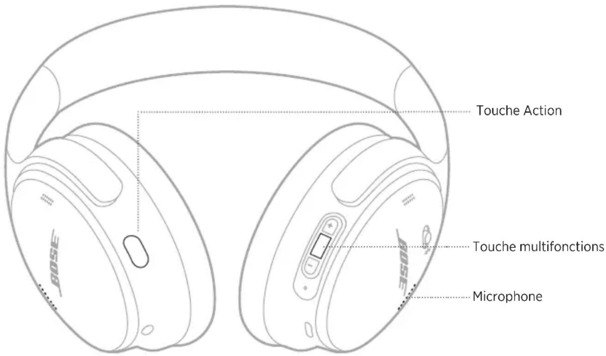 BOSE QuietComfort 45 - Appels téléphoniques - 1