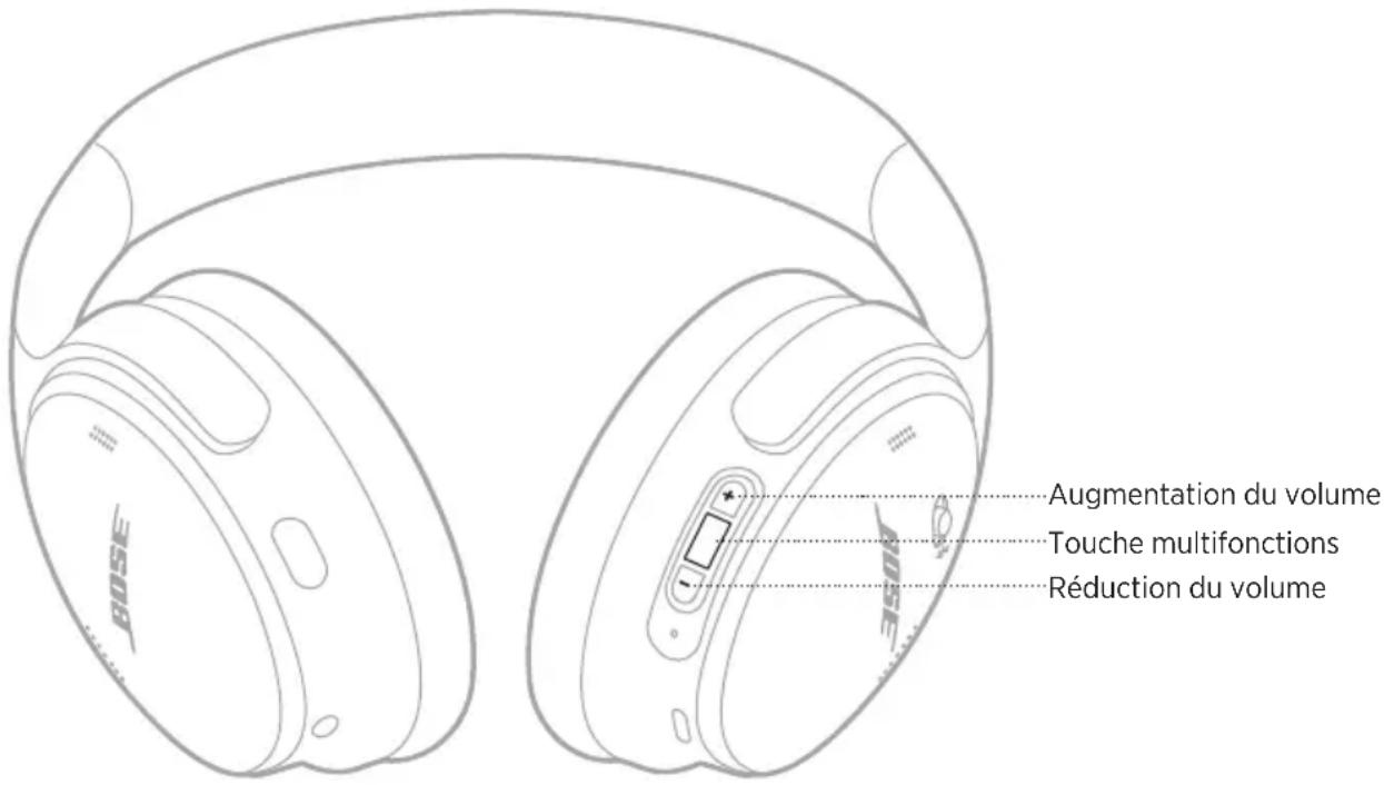 BOSE QuietComfort 45 - FONCTIONS DU CASQUE - 1