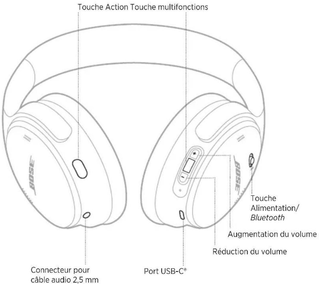 BOSE QuietComfort 45 - AJOUT DU CASQUE À UN COMPTE EXISTANT - 1