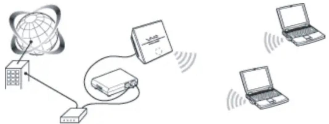 SONY PCWADE30 - Wireless access to the Internet for devices with Ethernet connector - 1