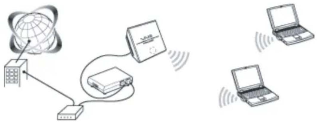 SONY PCWADE30 - Accès sans fil à Internet pour les périphériques dotés d'un port Ethernet - 1