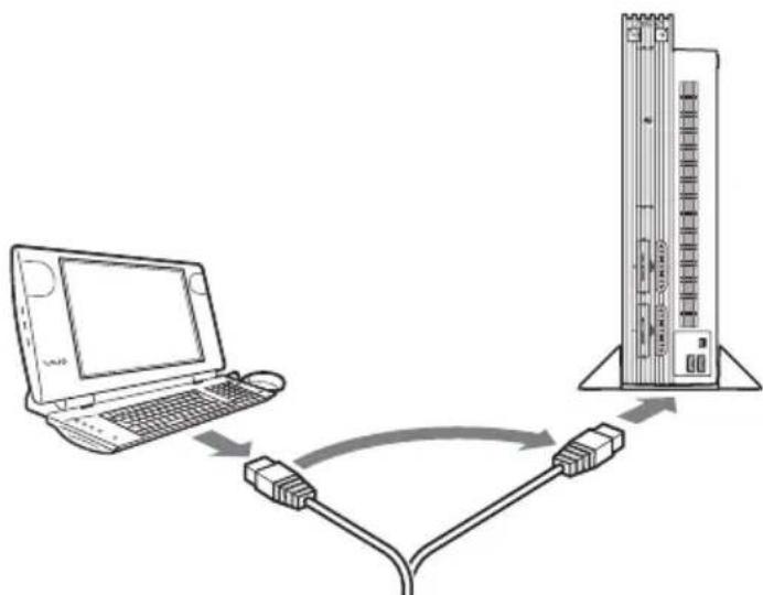 SONY PCWADE30 - Procédure 5 : Branchement sur un périphérique équipé d'un port Ethernet - 1