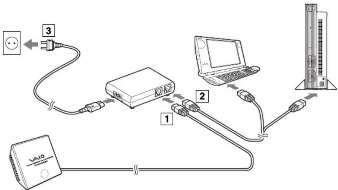 SONY PCWADE30 - Procédure 3 : Branchement du convertisseur LAN sans fil sur le périphérique à utiliser pour les communications sans fil - 1