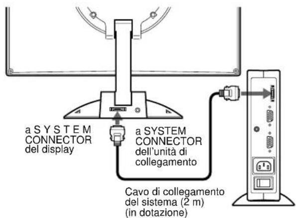 SONY SDMN50R - Punto 2:Collegamento del display e dell'unità di collegamento - 1