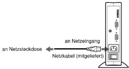 SONY SDMN50R - Schritt 3: Anschlieben des Netzkabels - 1