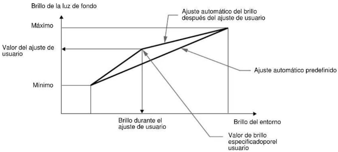 SONY SDMN50R - Función de ajuste automatico del brillo (sensor de luz) - 1