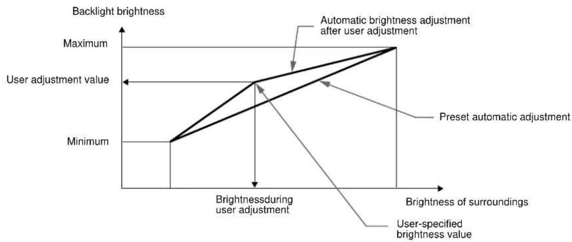 SONY SDMN50R - Automatic brightness adjustment function (light sensor) - 1