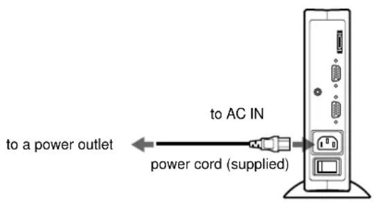 SONY SDMN50R - Step 3:Connect the power cord - 1