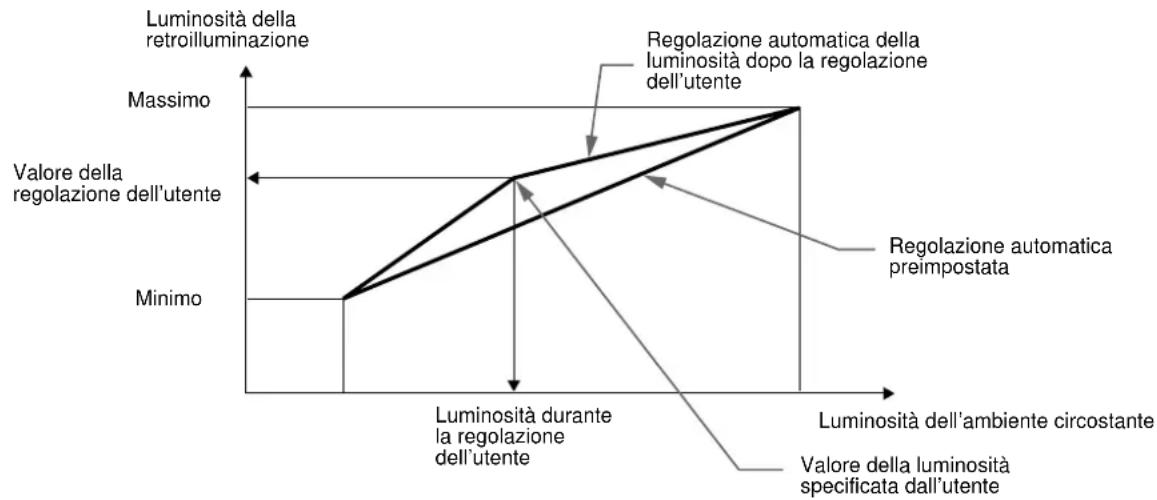 SONY SDMN50R - Funzione di regolazione automatica della luminosità (sensore della luce) - 1