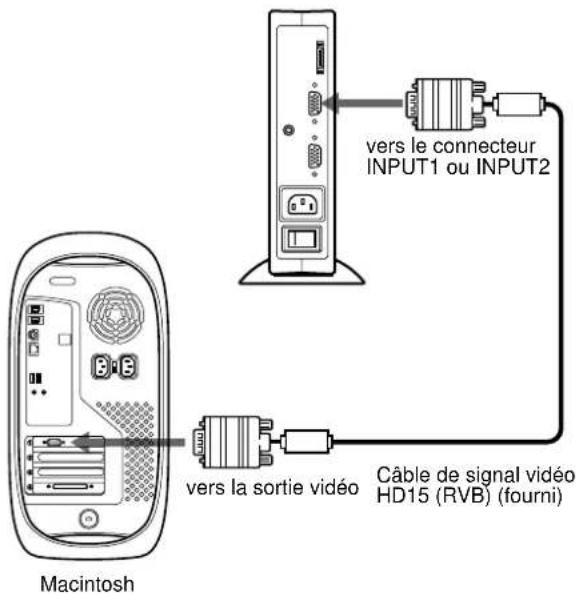 SONY SDMN50R - Raccordement à un Macintosh - 1