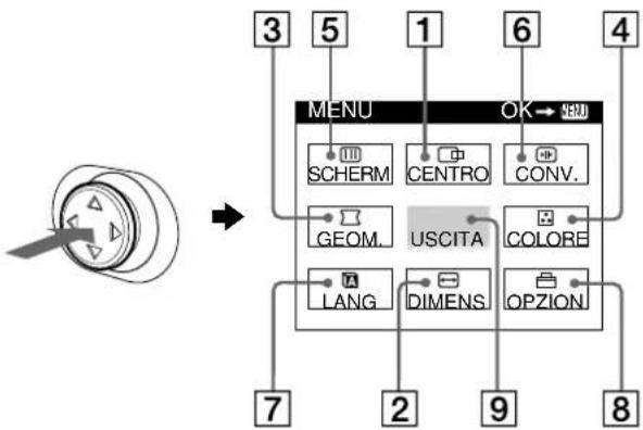 SONY GDMFW900 - Come spostarsi all'interno del menu - 1