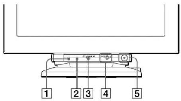 SONY GDMFW900 - Identifying parts and controls - 1
