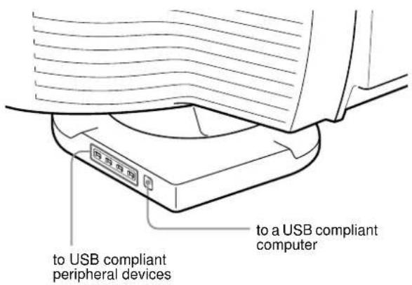 SONY GDMFW900 - Connecting Universal Serial Bus (USB) compliant peripherals - 1