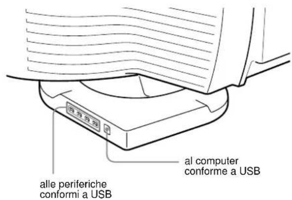 SONY GDMFW900 - Collegamento delle periferiche conformi a USB - 1