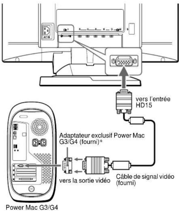 SONY GDMFW900 - Raccordement à un ordinateur Macintosh ou compatible - 1